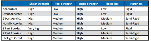 Strength Chart