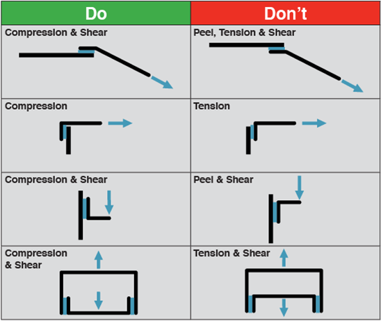 adhesive joint