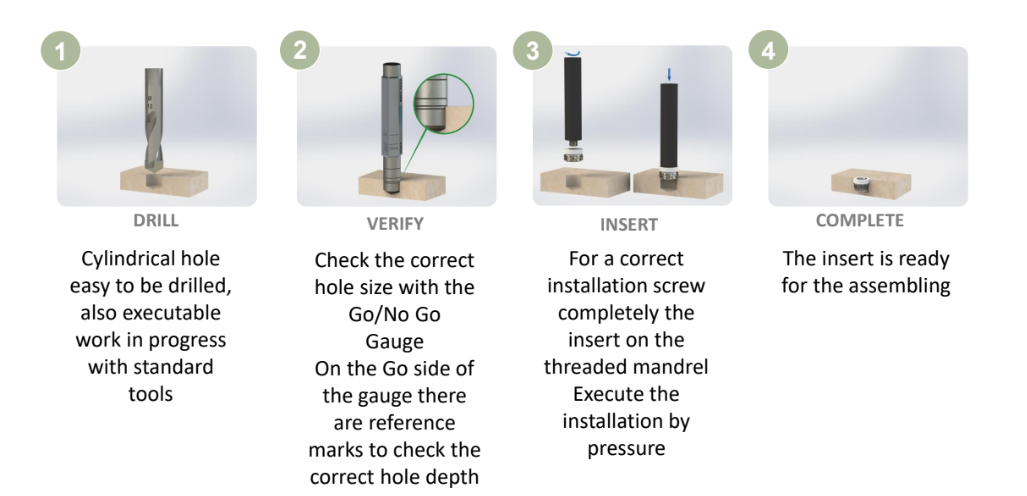 How to insert a Keep-Nut: Drill, Verify, and Insert.