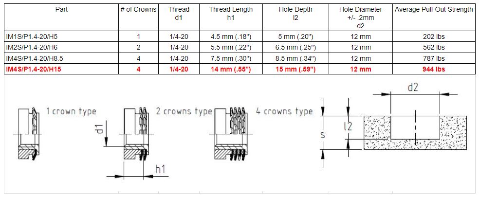 keep-nut measurements