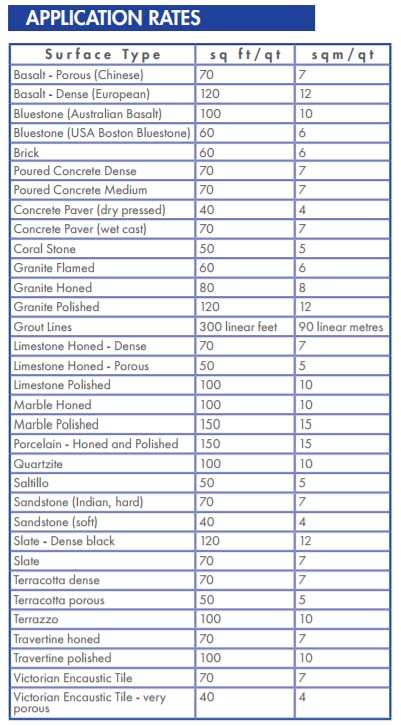 META CRÈME application rates