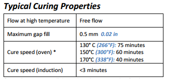 heat cure method, temperature, and time chart